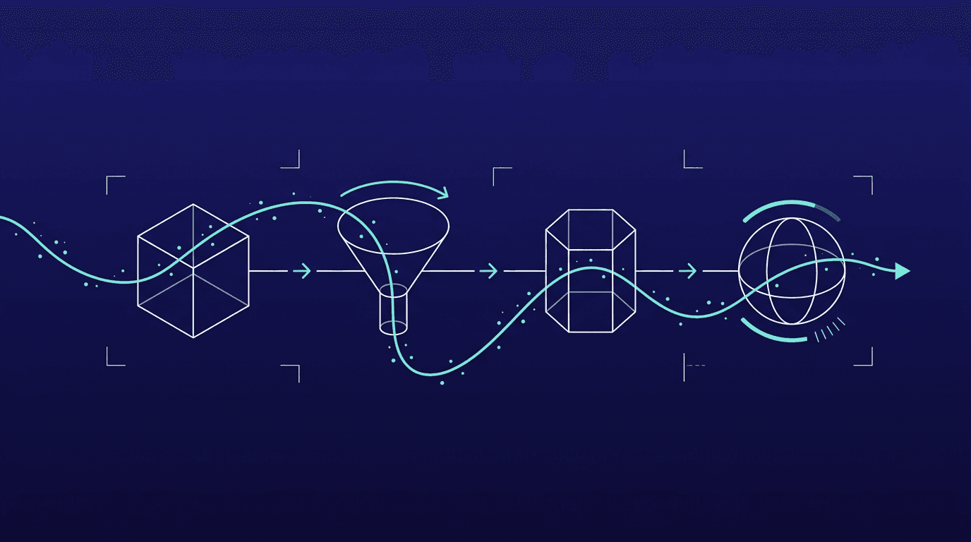 Wireframe horizontaal beslis-pipeline van huidige middelen tot keuze AI-partner of zelfbouw, op marineblauwe gradient met turkooizen flow.