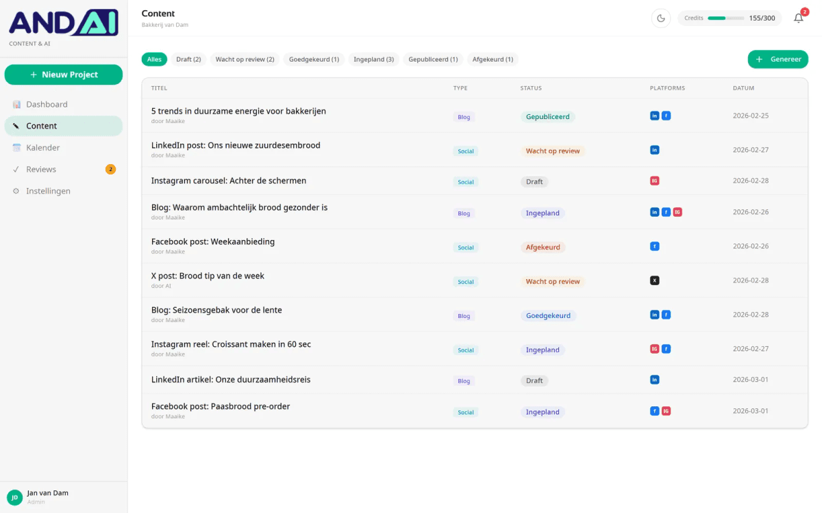 Content-dashboard van Bakkerij van Dam met blogs en socialposts per status: draft, wacht op review, goedgekeurd en gepubliceerd.