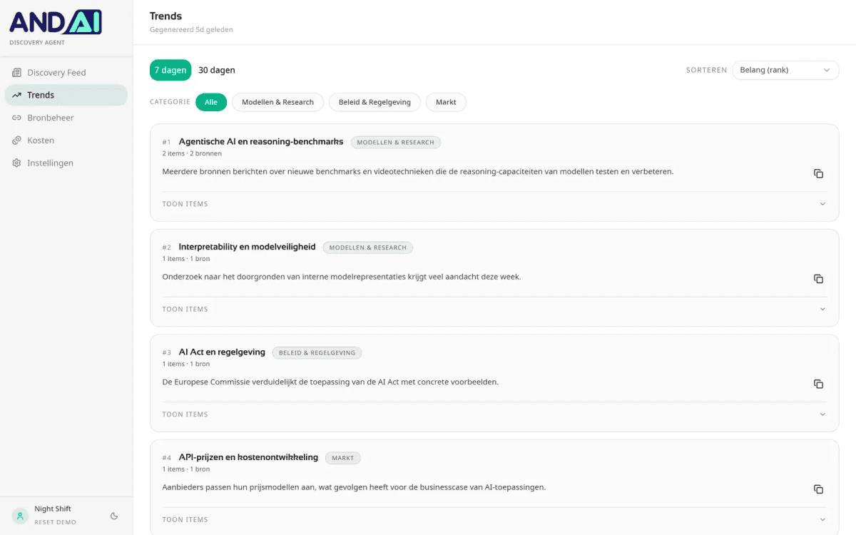 Trends-overzicht van de discovery-agent met sectornieuws gerangschikt op belang, gegroepeerd per categorie.