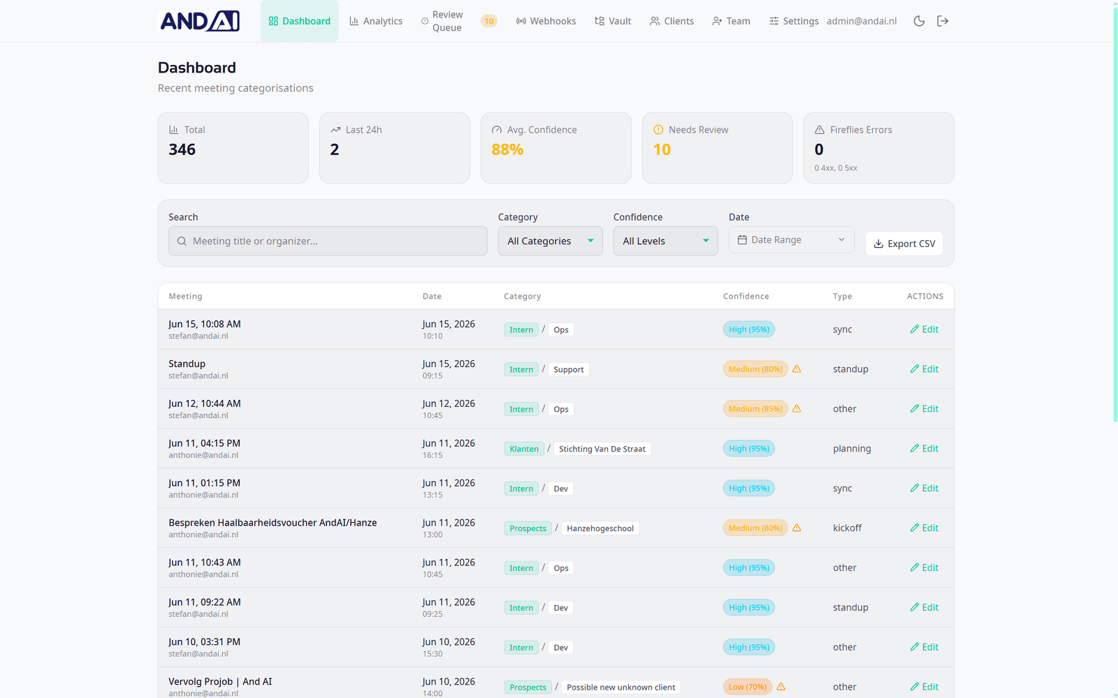 Meeting intelligence dashboard: overzicht van gecategoriseerde meetings met datum, categorie, betrouwbaarheidsscore en type, plus filters en CSV-export